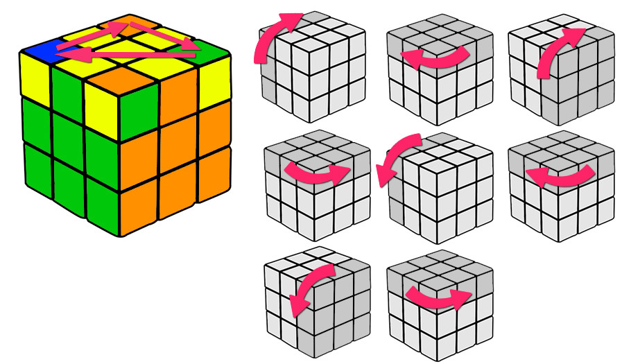 hacer el de Rubik: trucos, pasos y