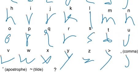 inteligencia artificial escribir con la mente