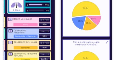 Me toca, una app para repartir las tareas del hogar