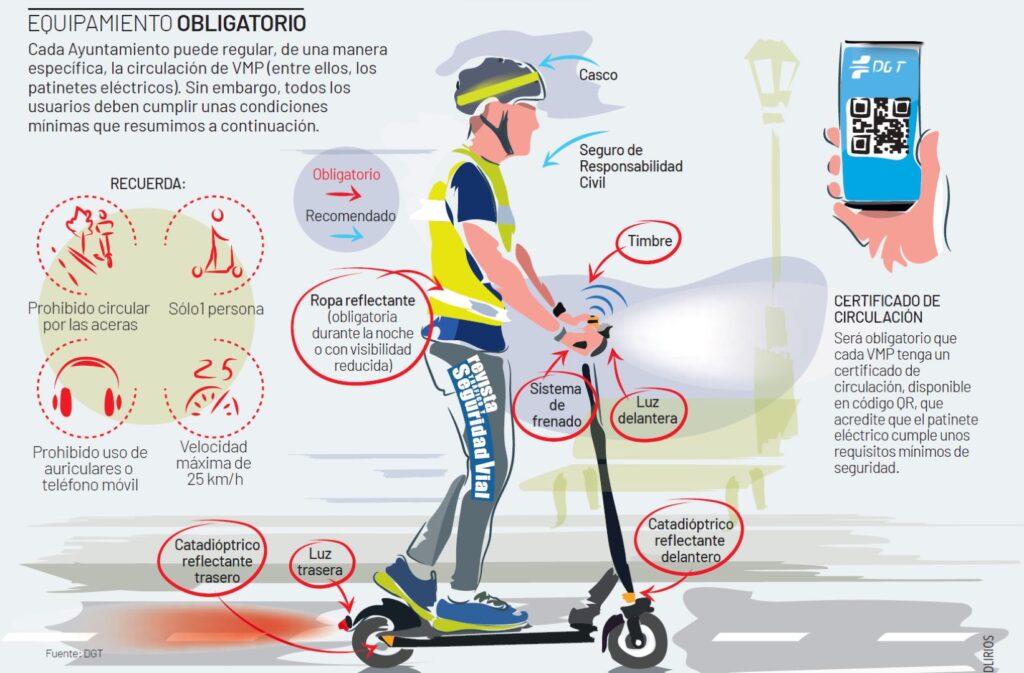 ¿Qué es obligatorio para circular en patinete eléctrico? DGT