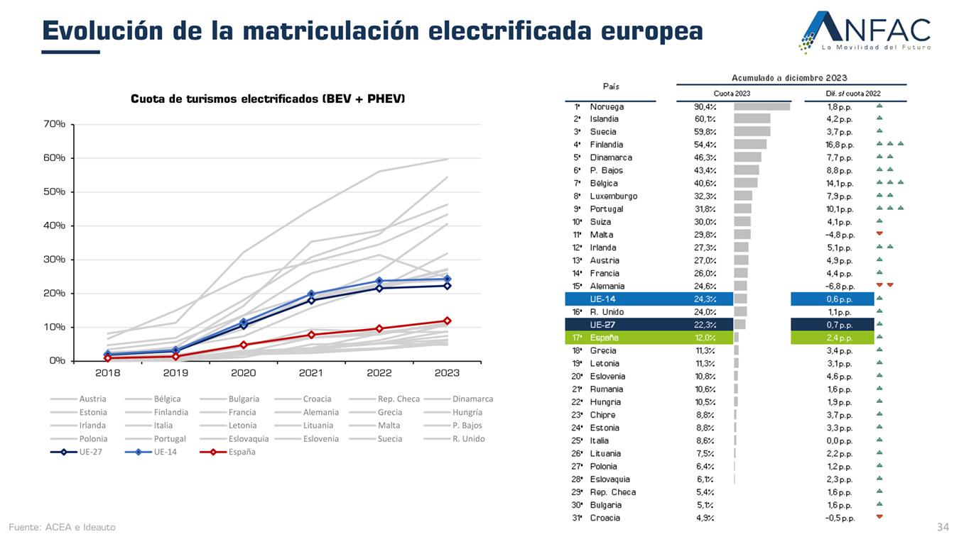 coches electricos baratos