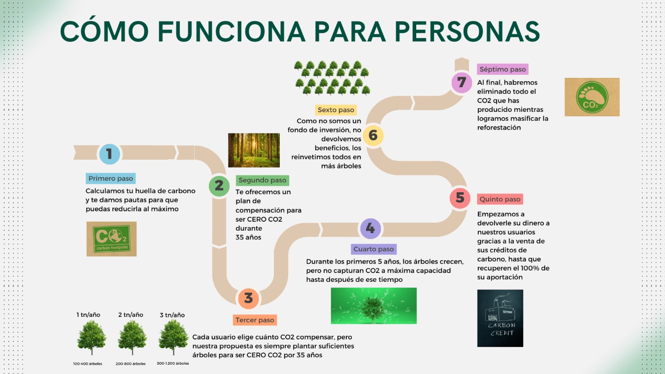 que es la huella de carbono