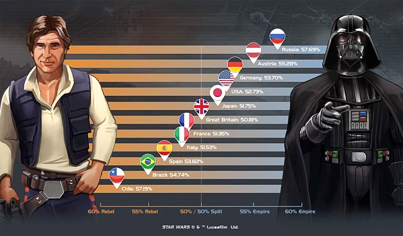 galactic empire vs rebel alliance